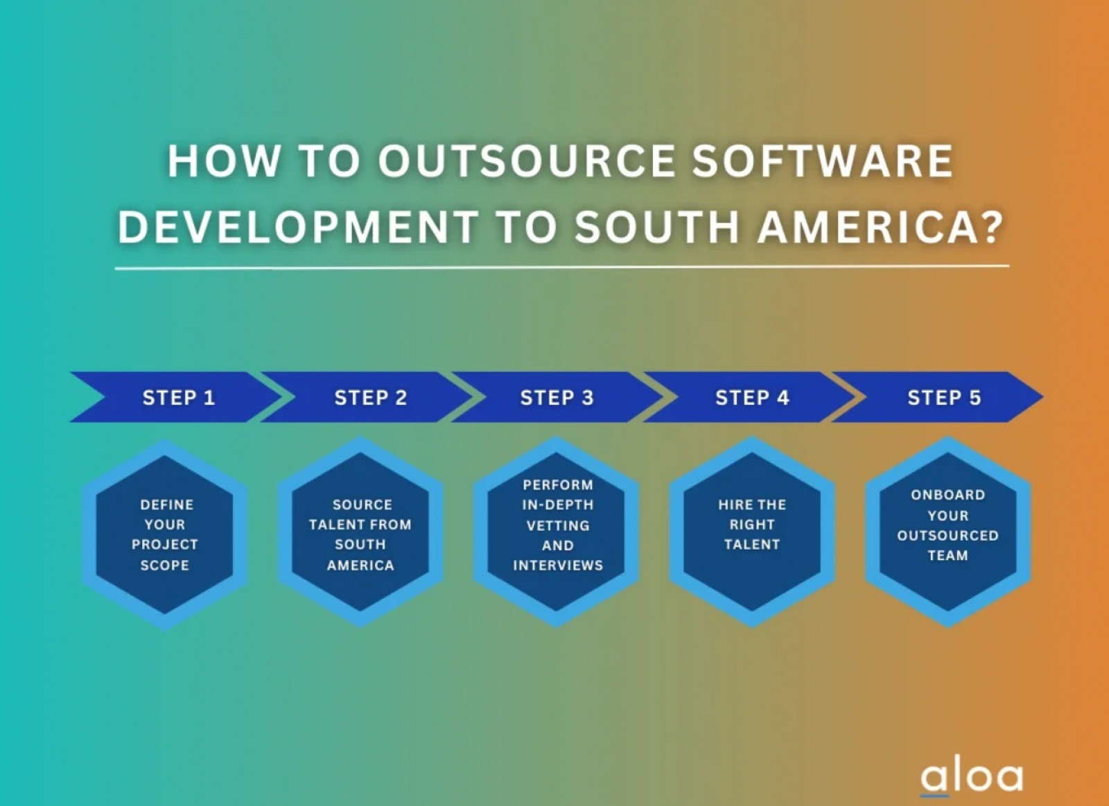 The Process of Outsourcing Software Development to South America - Image