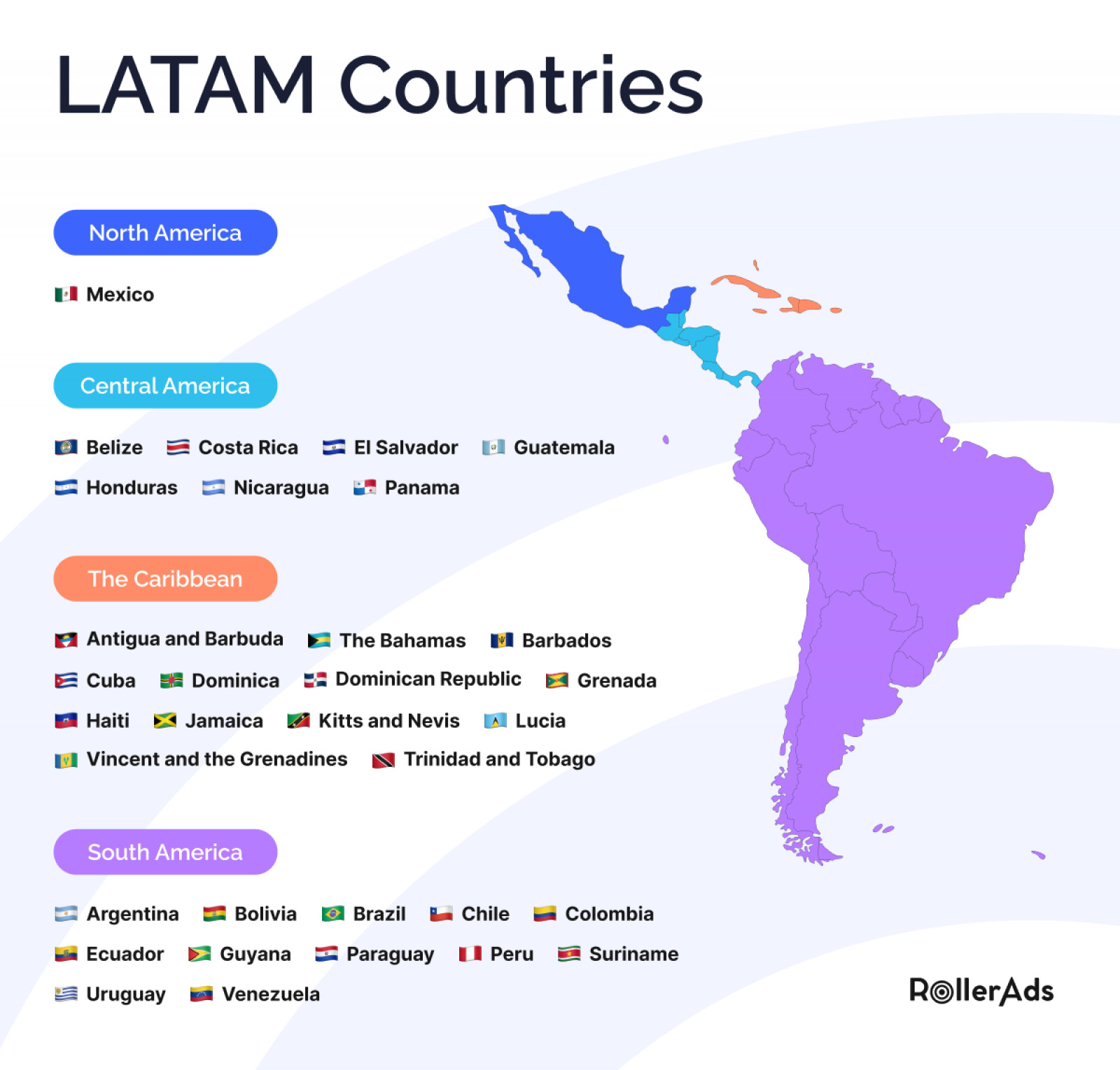 LATAM-Countries