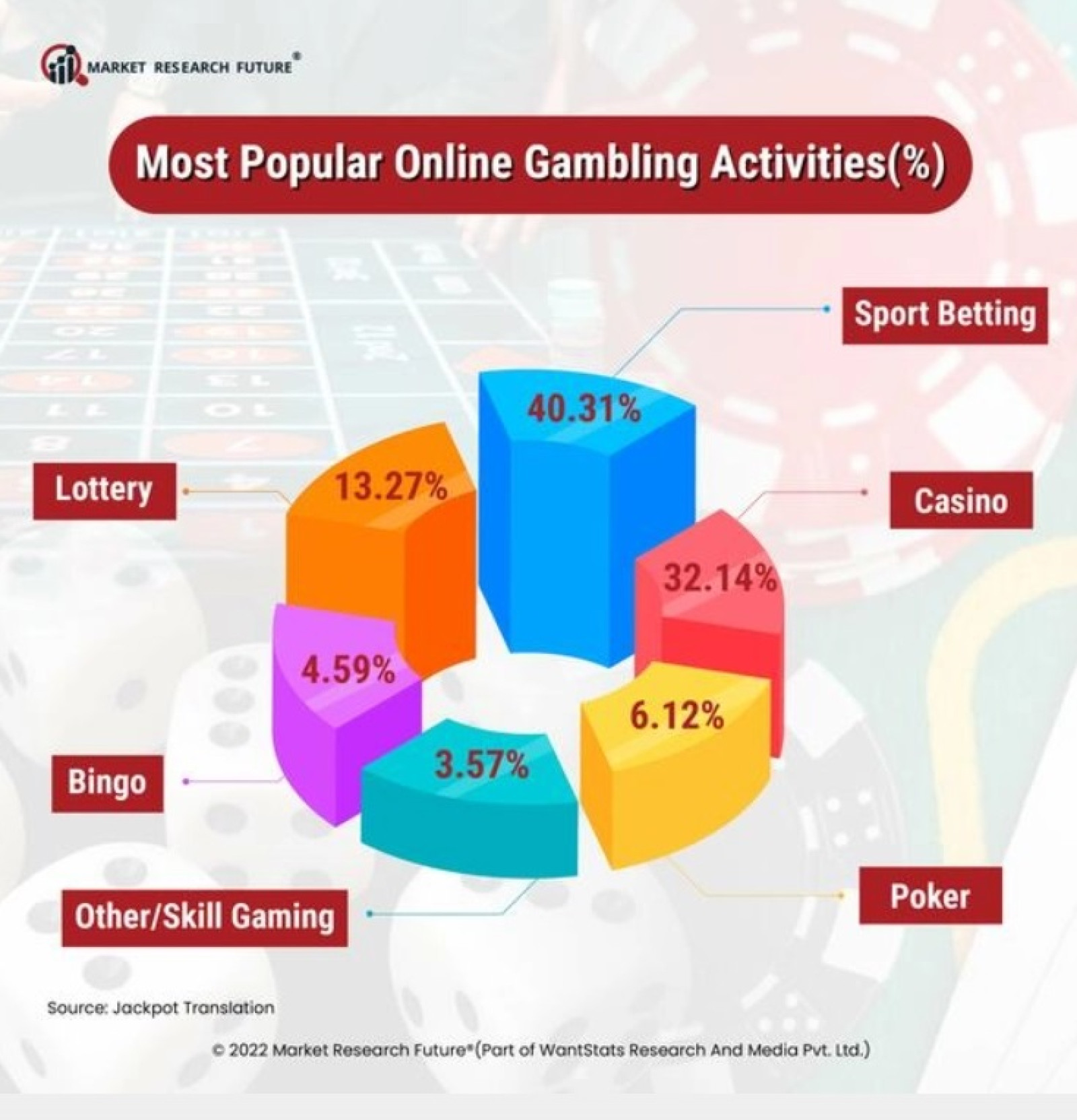 Online iGaming - Asia